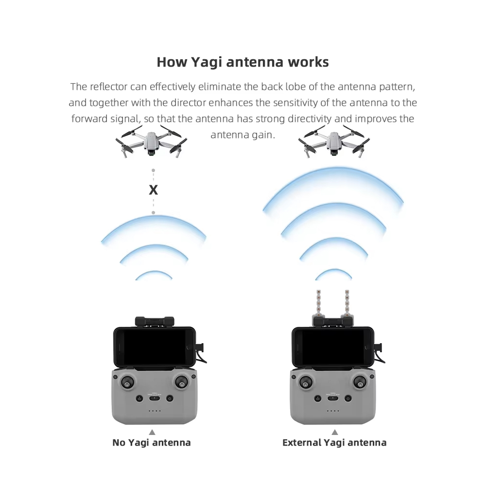BRDRC antena Yagi 5.8GHz, akse - Drone Dji Rc 3 ulasan dan harga